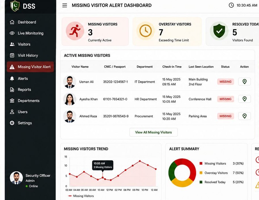 Missing visitor alert dashboard for DSS Islamabad