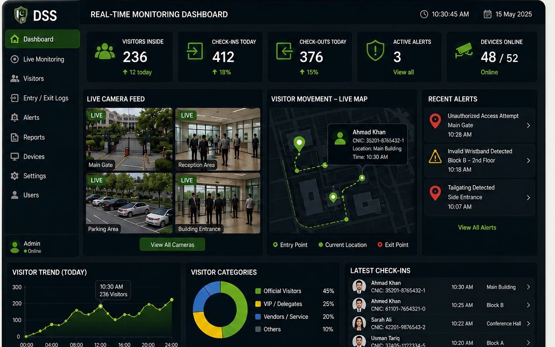 Real-time monitoring dashboard for DSS Islamabad